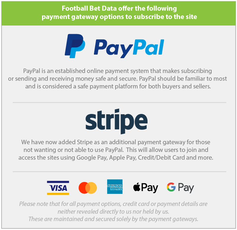Payment Gateway Options